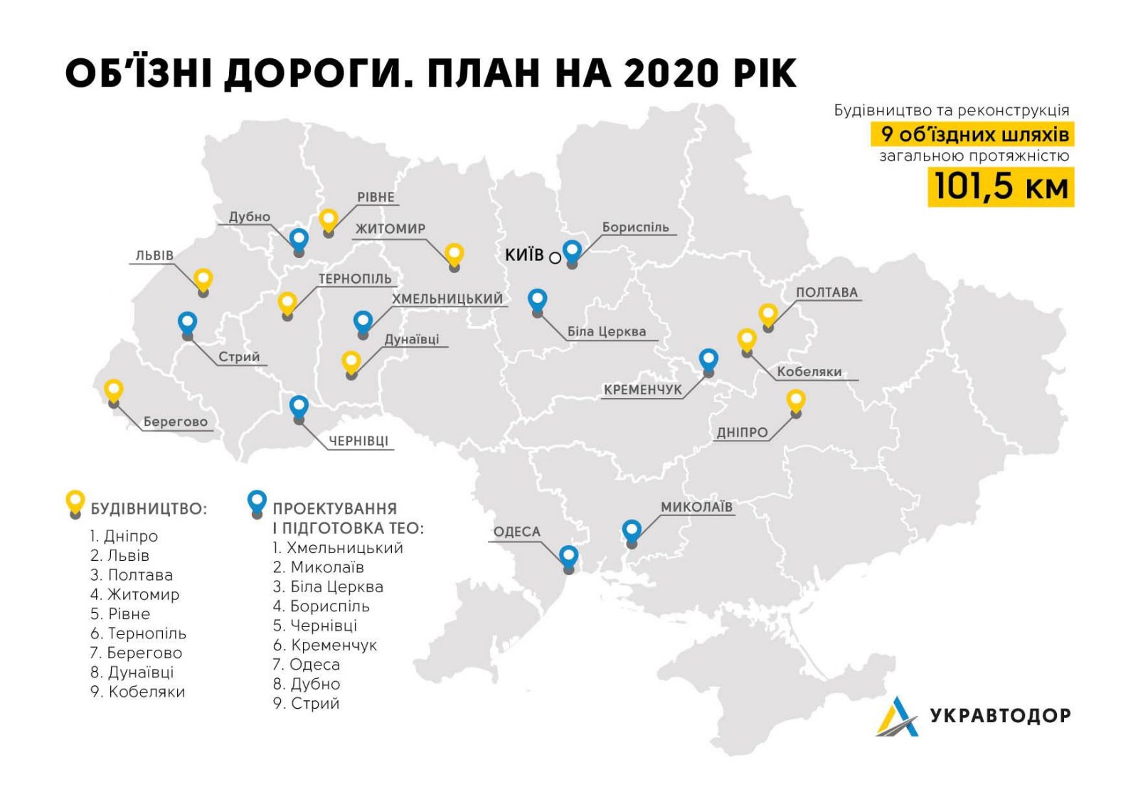 В 2020 году Укравтодор построит 9 новых объездных дорог